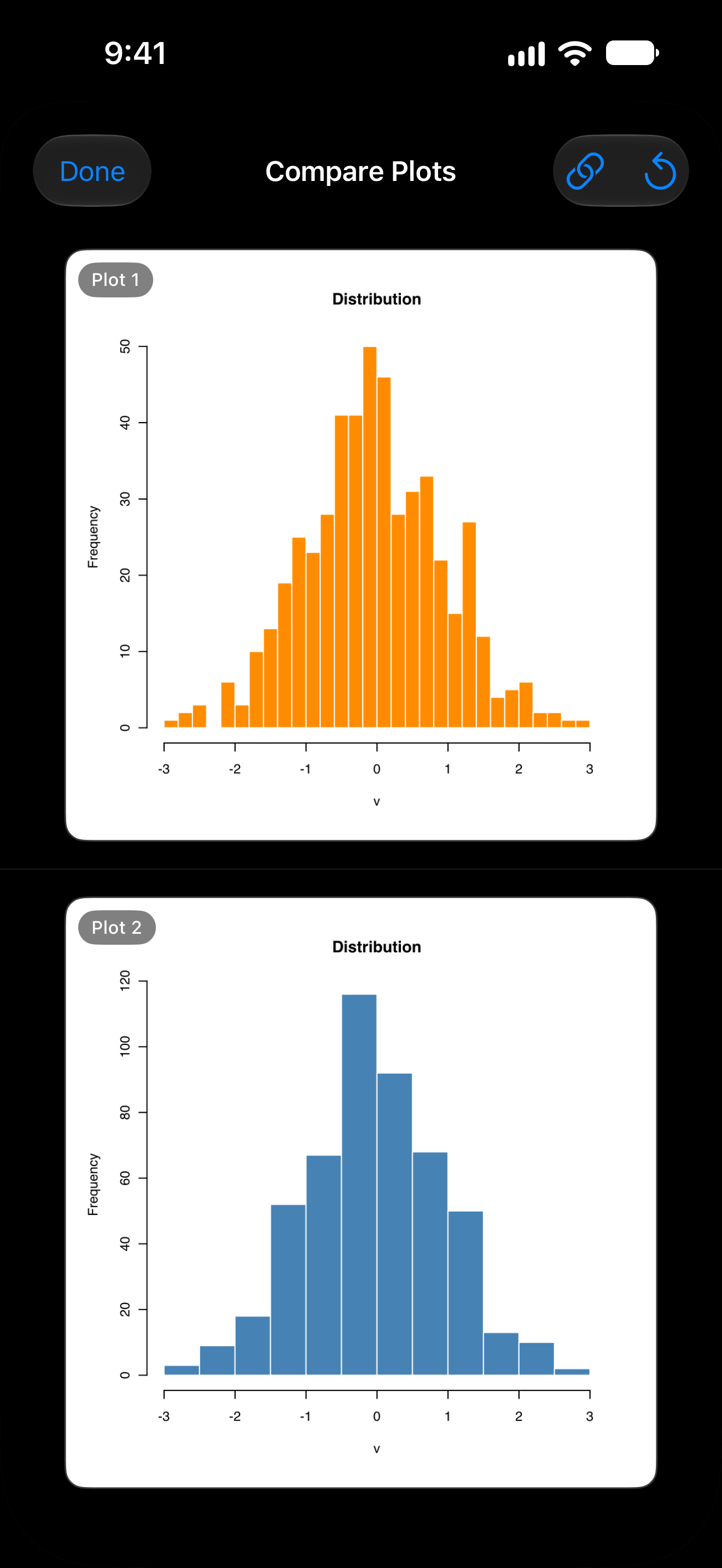 Comparison view showing both plots stacked on iPhone in dark mode