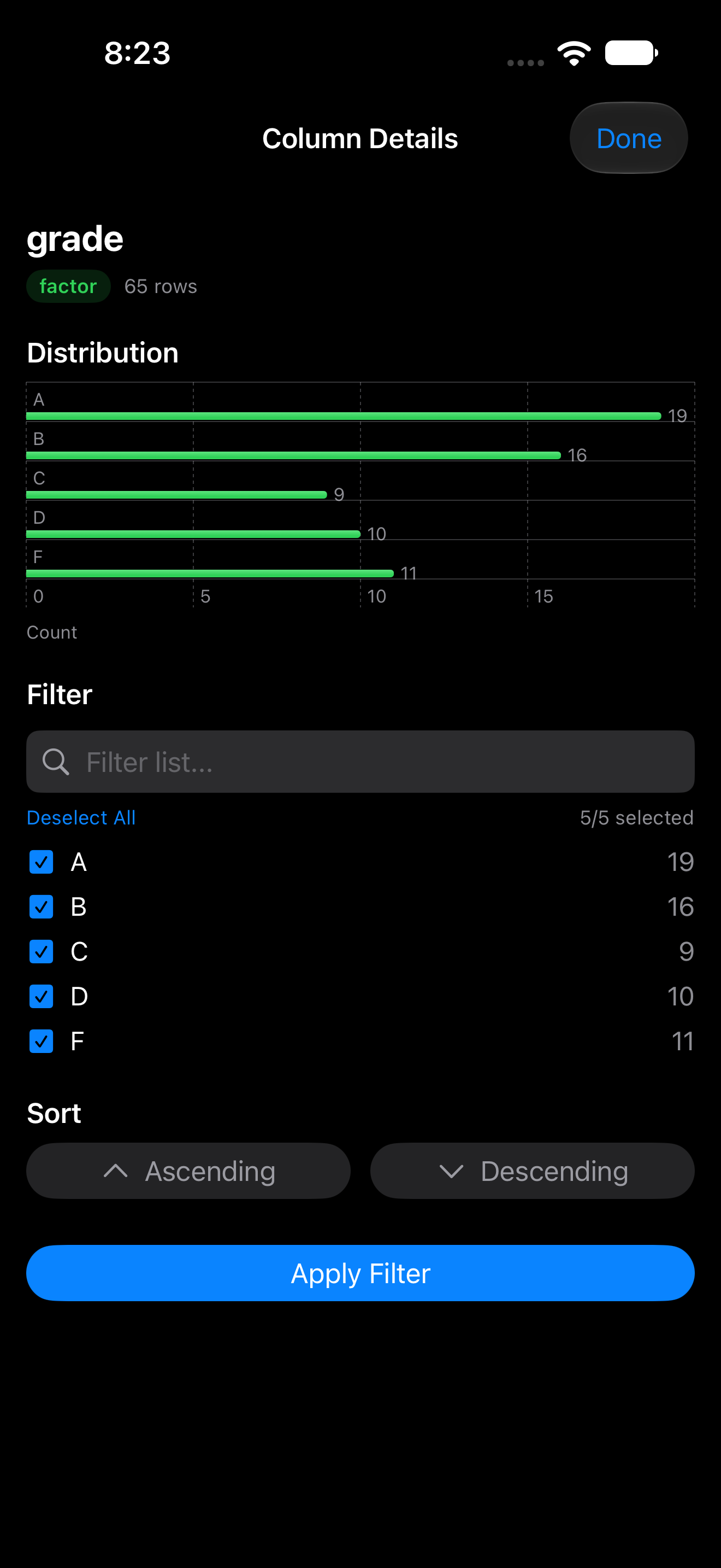 Column details for a categorical column with bar chart and value counts on iPhone in dark mode